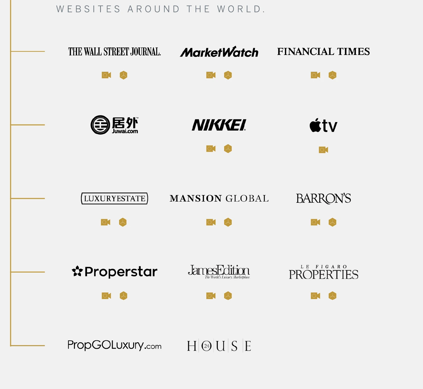 Selected Sotheby's International Realty media and property-platform partners
